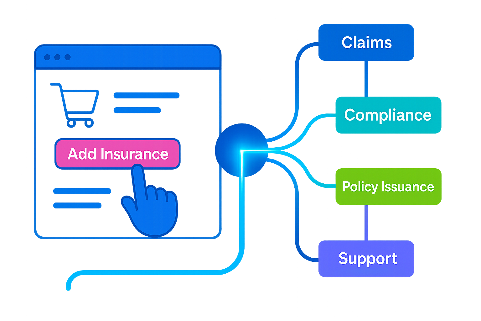 Embedded Insurance