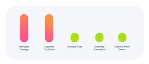 Harnessing-Intrinsic-Risks_Before-graphic-1