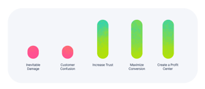 Harnessing-Intrinsic-Risks_after-graphic-1