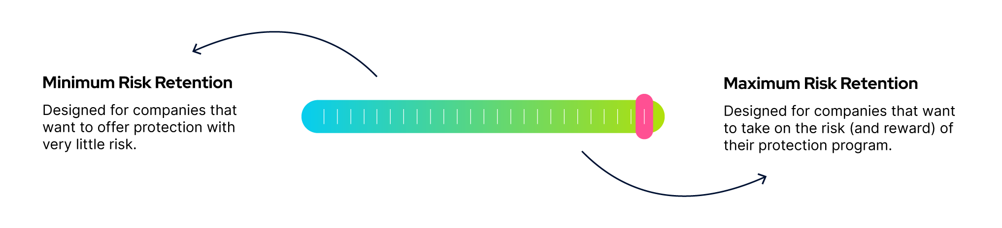 Risk-Scale_Illustration