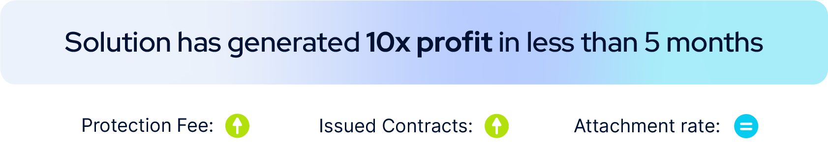 solution-profit-summary_illustration-1