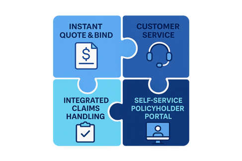 Embedded-Insurance-Puzzle-Turo-Case-Study