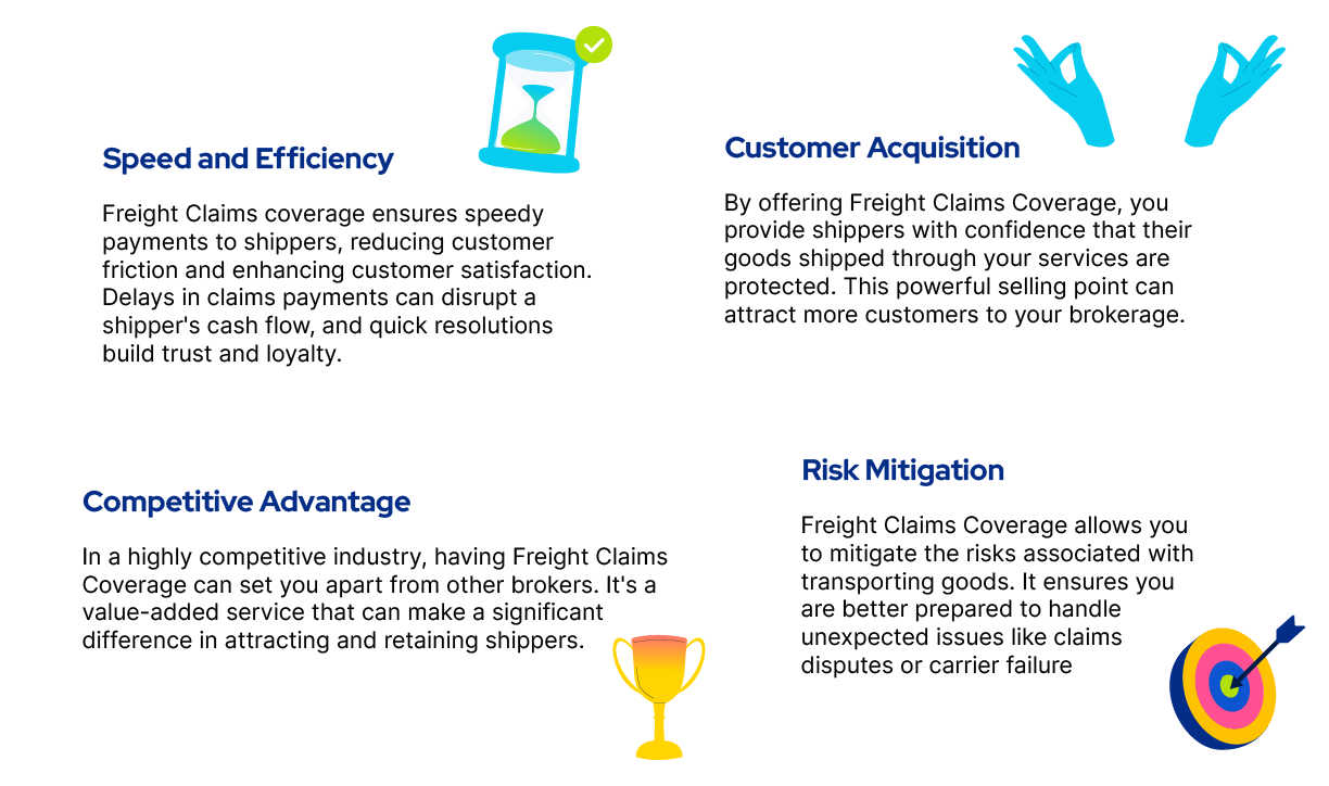 Speed and Efficiency Freight Claims coverage ensures speedy payments to shippers, reducing customer friction and enhancing customer satisfaction. Delays in claims payments can disrupt a shipper's cash flow, and quick resolutions build trust and loyalty Customer Acquisition By offering Freight Claims Coverage, you provide shippers with confidence that their goods shipped through your services are protected. This powerful selling point can attract more customers to your brokerage Competitive Advantage In a highly competitive industry, having Freight Claims Coverage can set you apart from other brokers. It's a value-added service that can make a significant difference in attracting and retaining shippers Risk Mitigation Freight Claims Coverage allows you to mitigate the risks associated with transporting goods. It ensures you are better prepared to handle unexpected issues like claims disputes or carrier failure