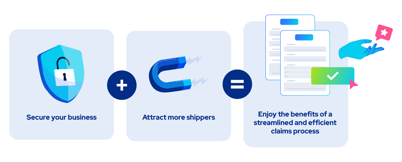 Secure your business + attract more shippers = enjoy the benefits of a streamlined and efficient claims process