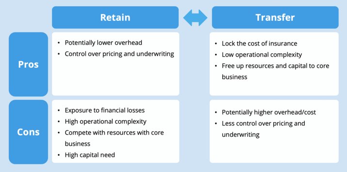 Risk transfer- pros cons_website 2