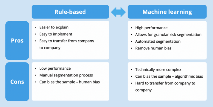 pros-cons-rulesvmi-graphic_website 2