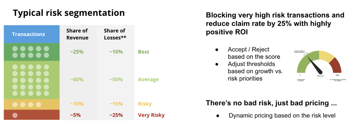 Typical risk segmentation observed and actionability