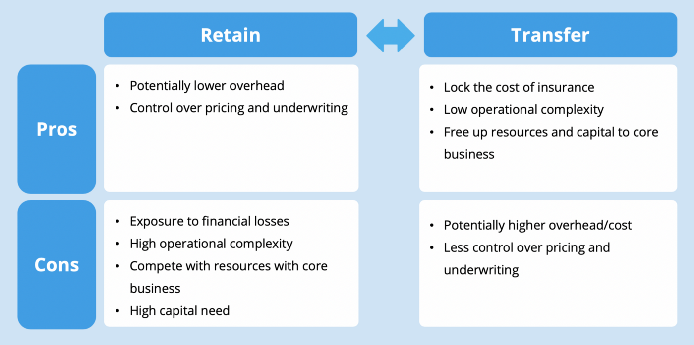 Risk transfer - pros cons