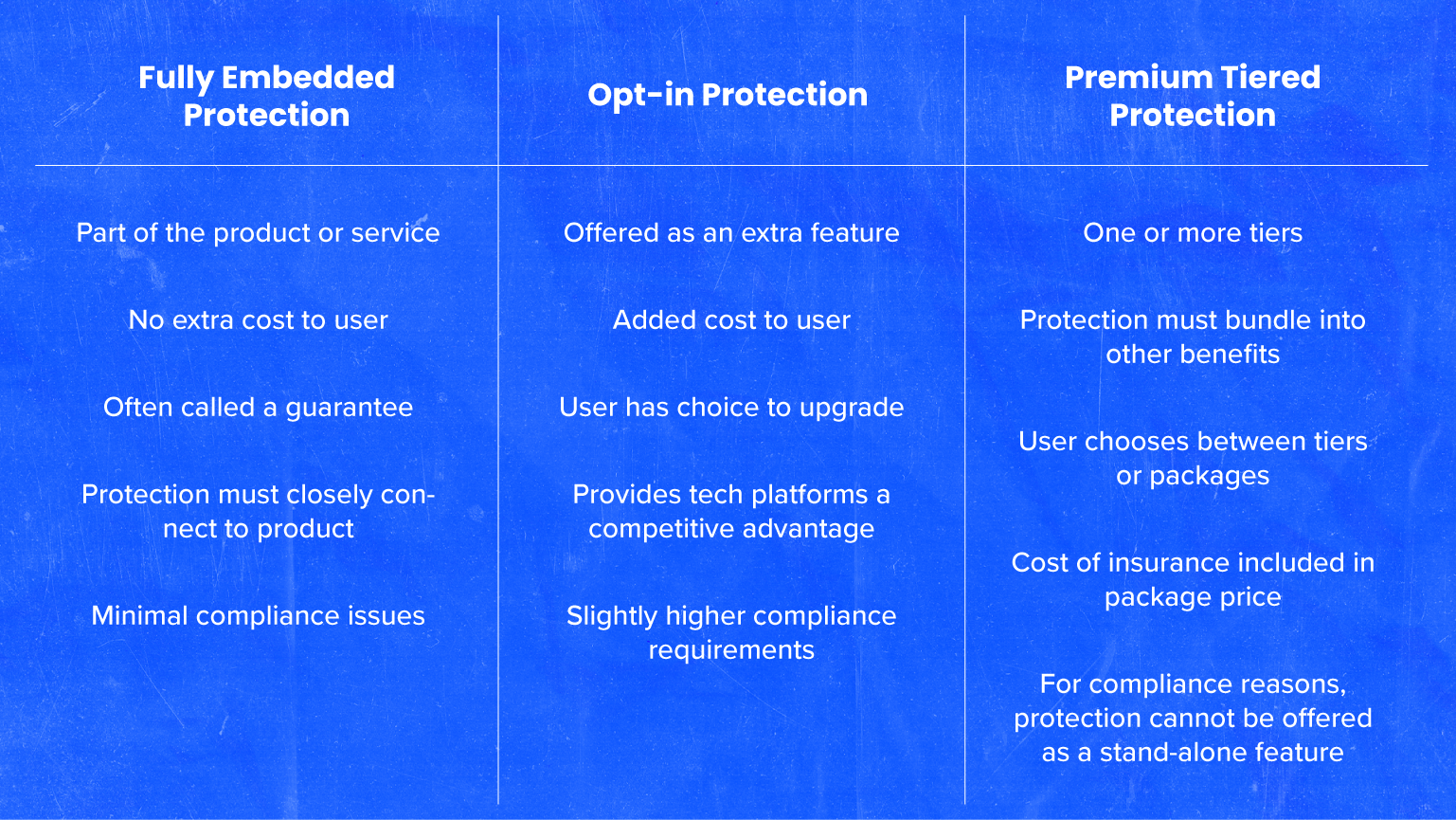 Embedded insurance programs