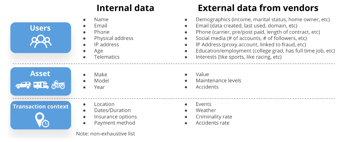 Some of the variables to consider while going through a holistic evaluation