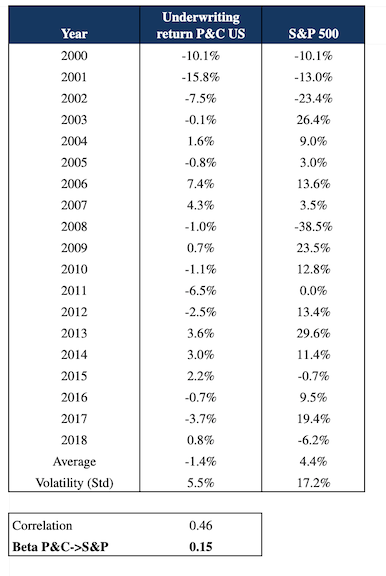 Investment portfolios